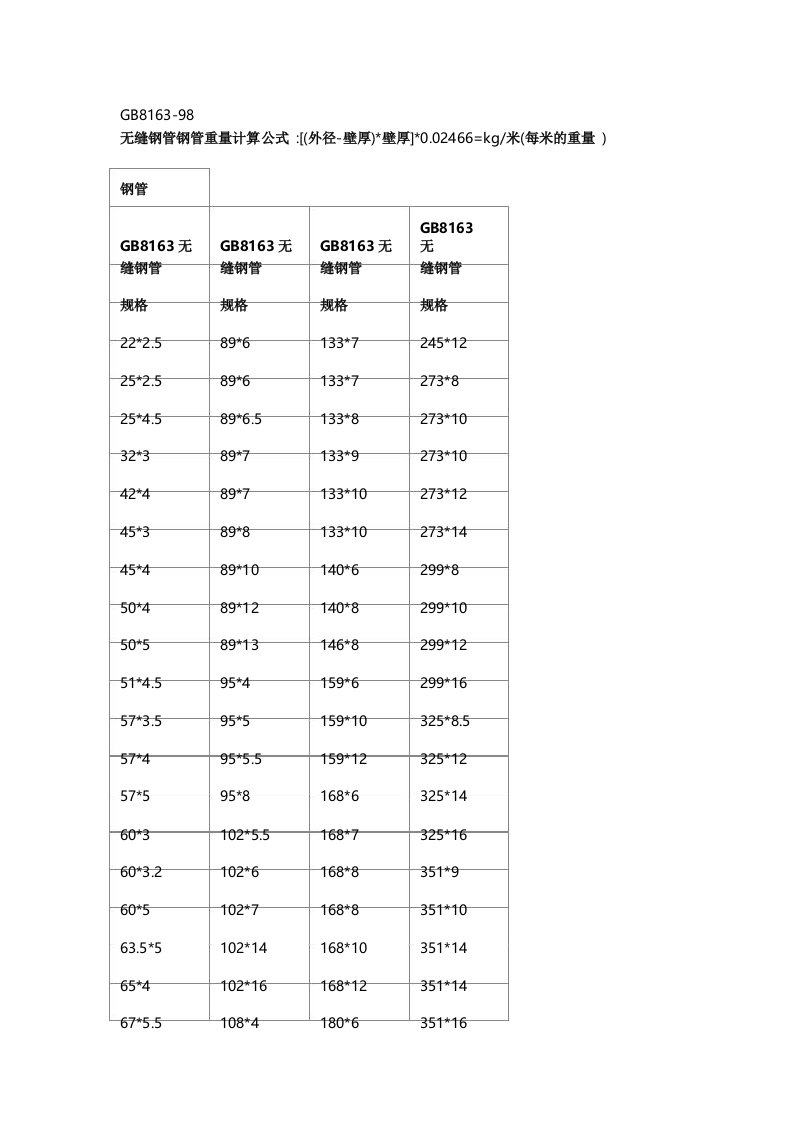 GB8163无缝钢管标准