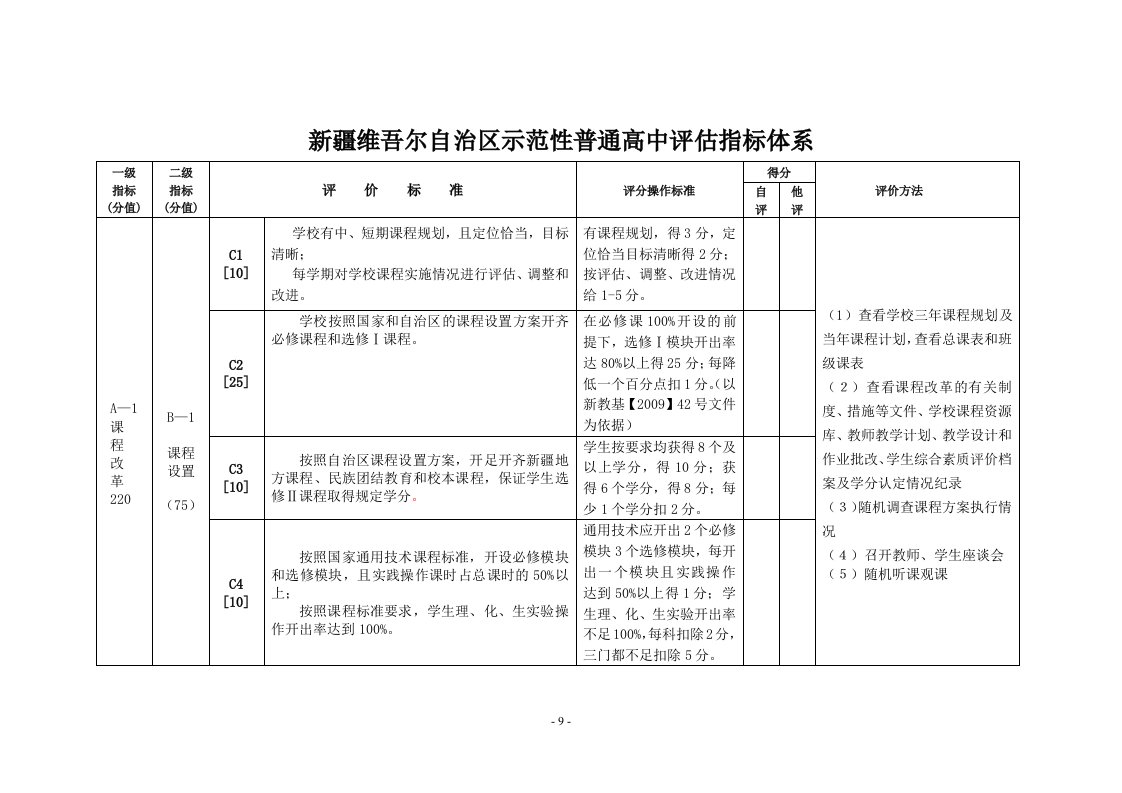 新疆维吾尔自治区示性普通高中评估指标体系