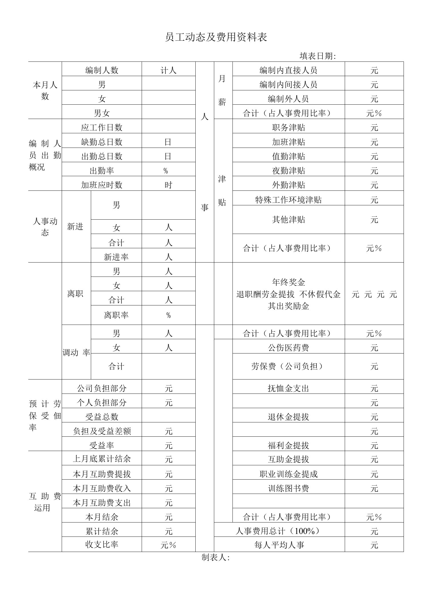 员工动态及费用资料表