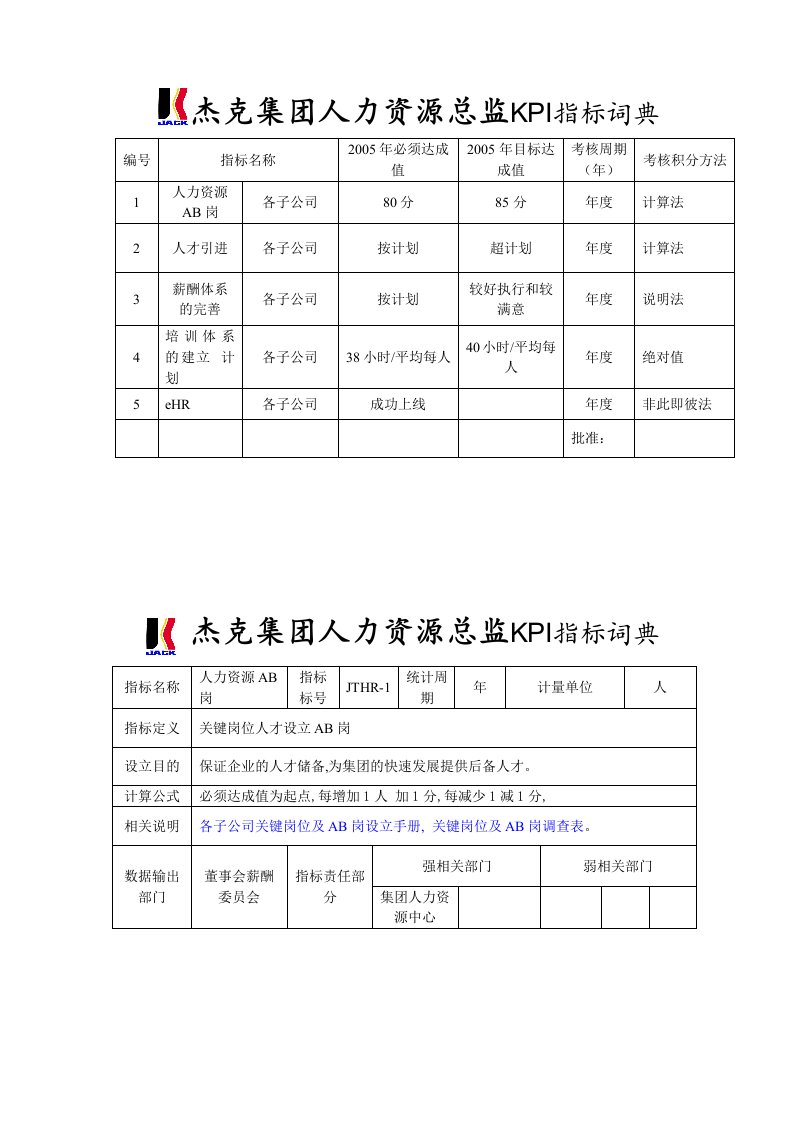 集团人力资源总监考核指标表格(DOC11页)（DOC11页）