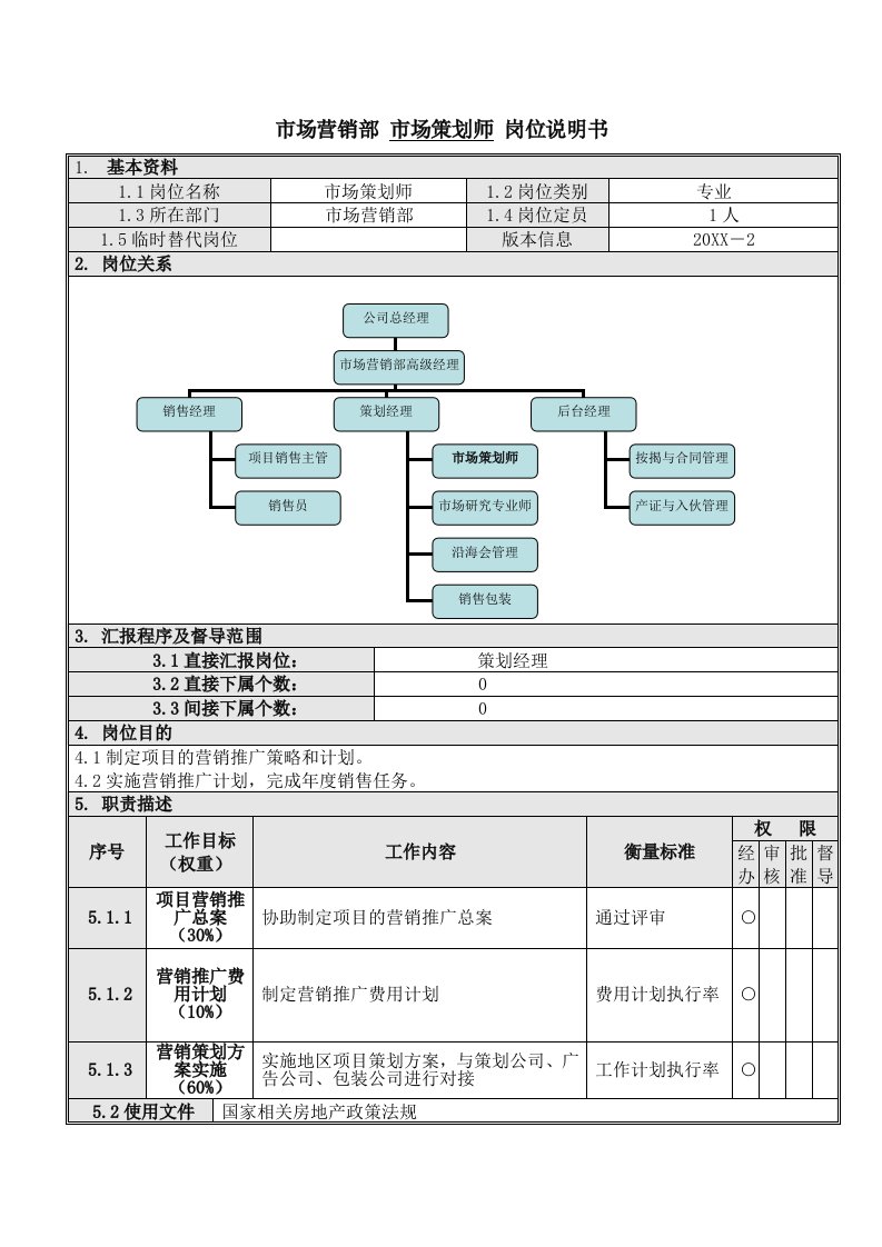 策划方案-3市场策划师岗位说明书