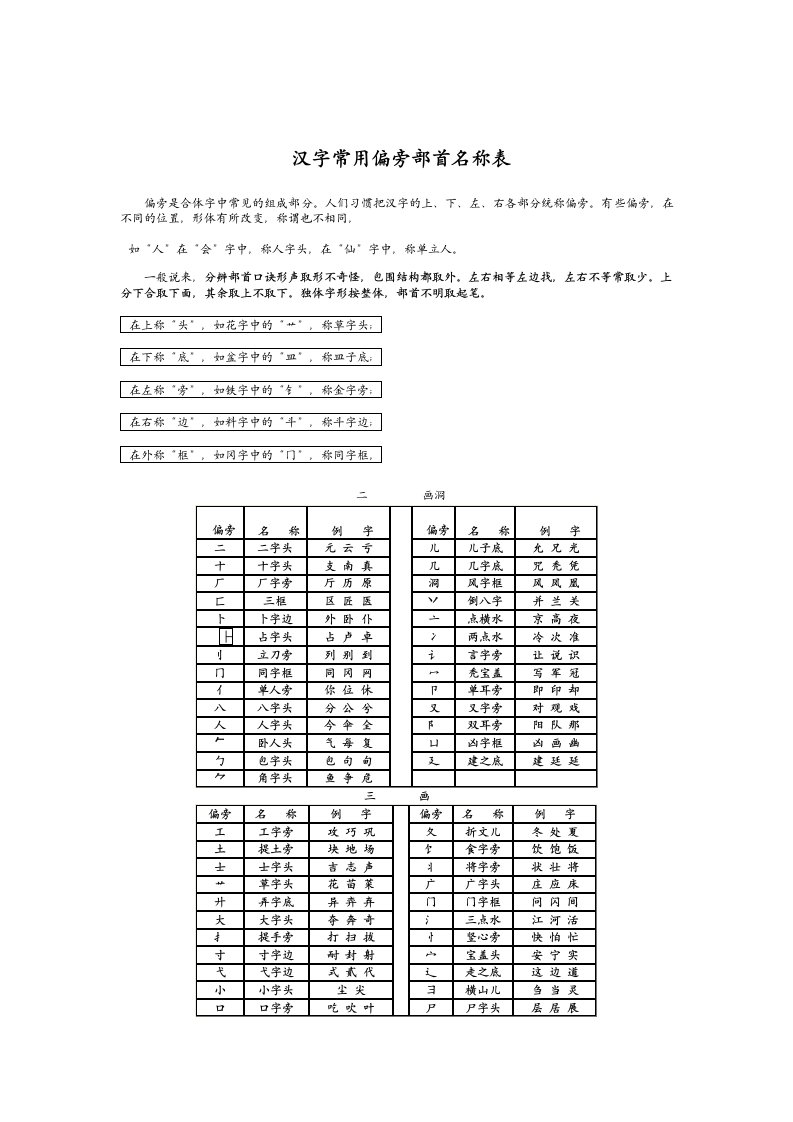 常见偏旁部首名表（明细）