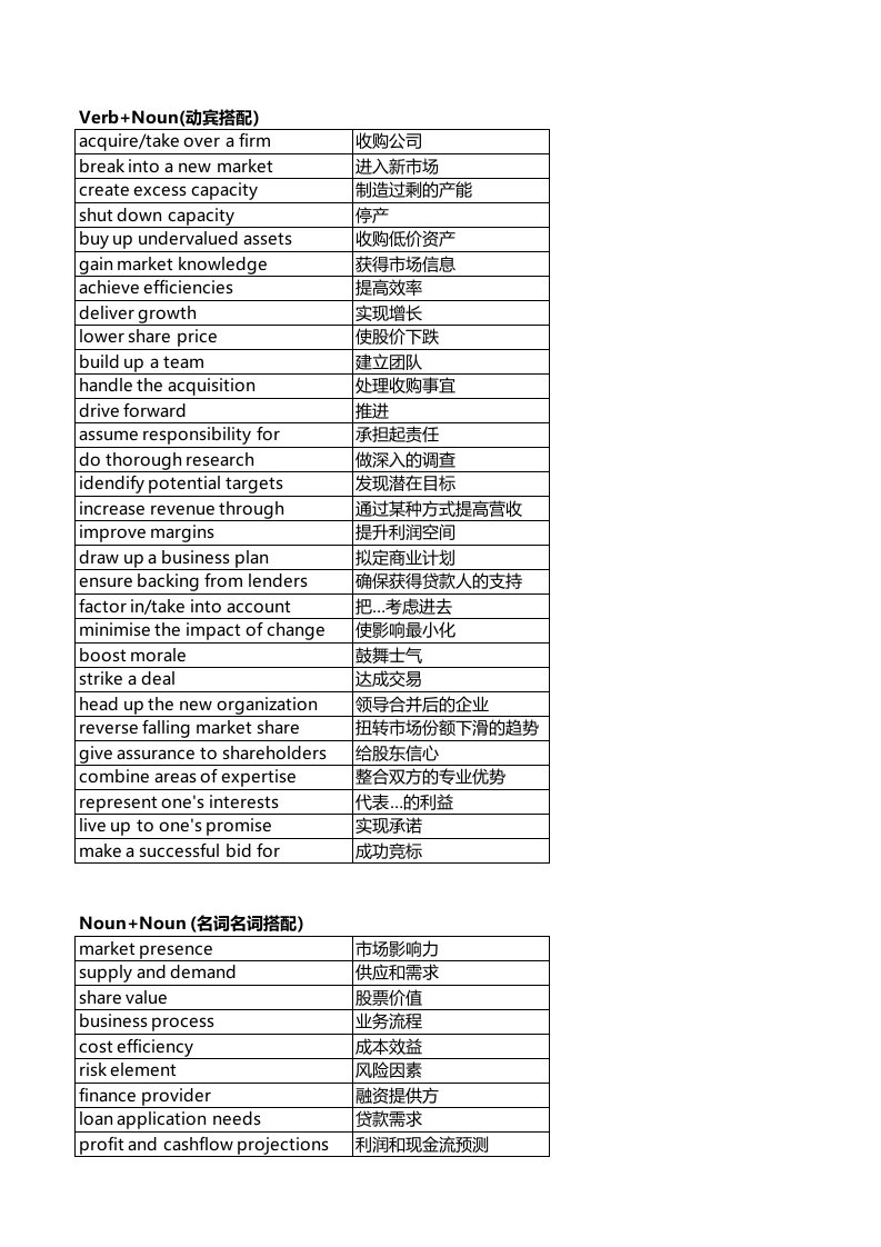 公司并购词汇