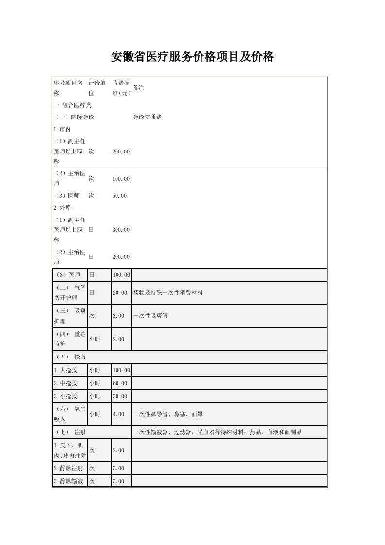 促销管理-安徽省医疗服务价格项目及价格