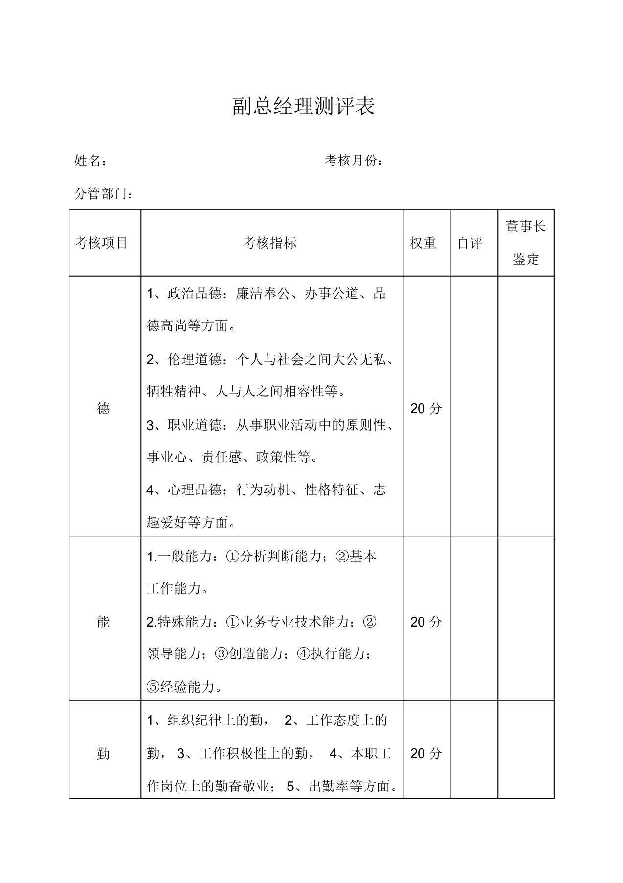 国企副总经理测评表