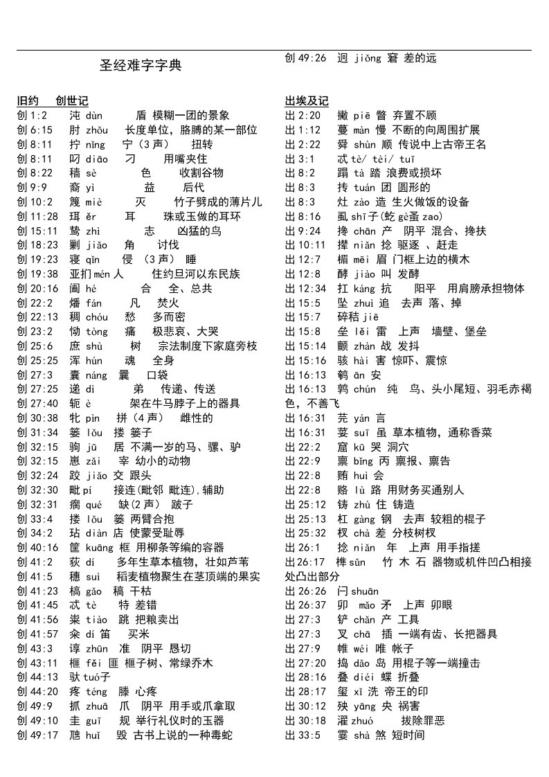 圣经疑难字字典