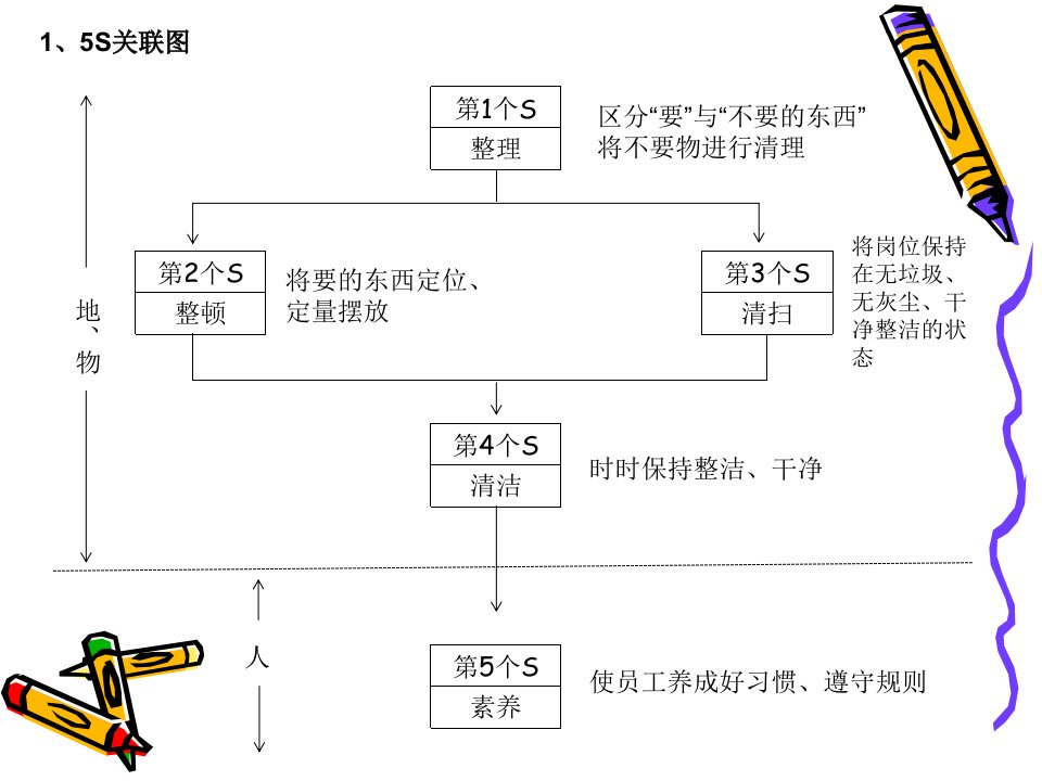 医院5S管理推进工作方案