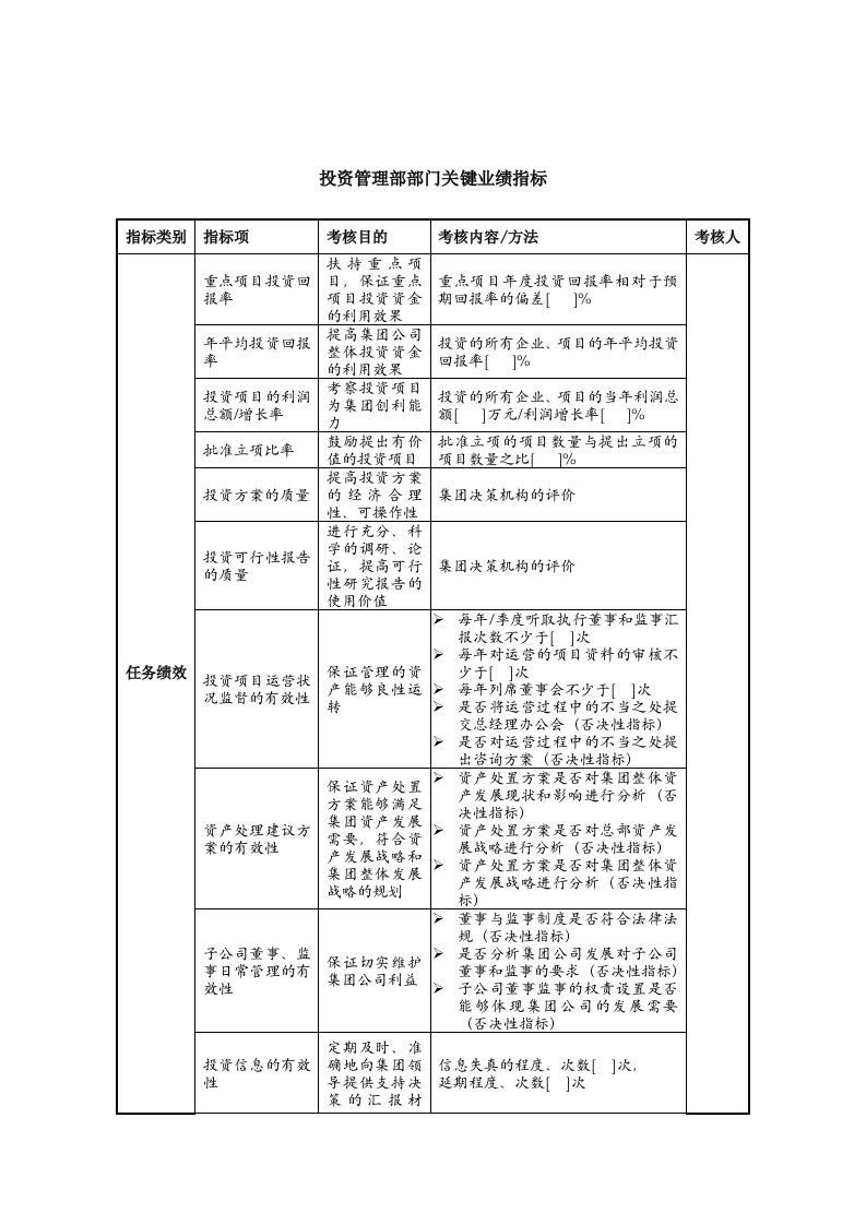 中航一集团投资管理部部门关键业绩指标