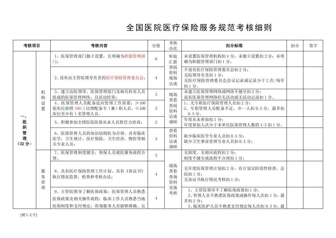 全国医院医疗保险服务规范考核细则