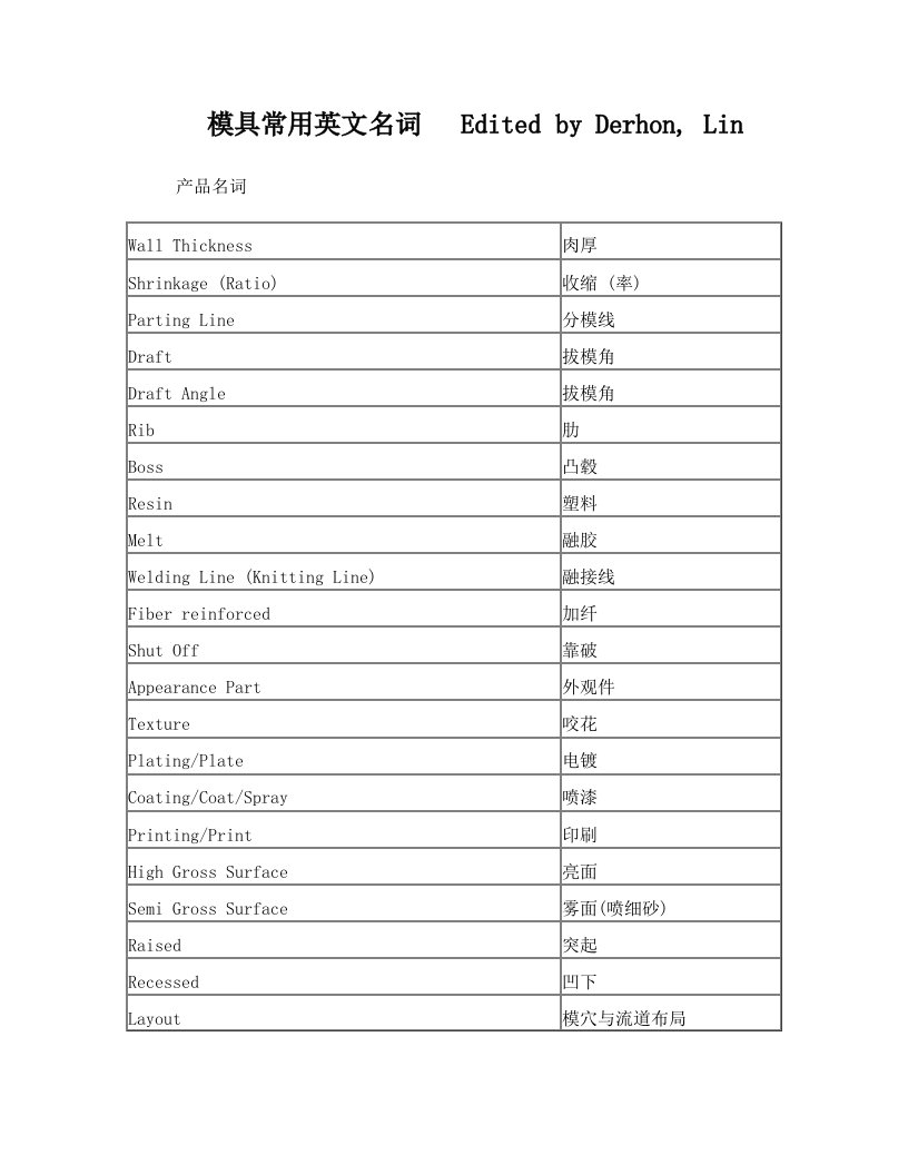 模具常用英文名词