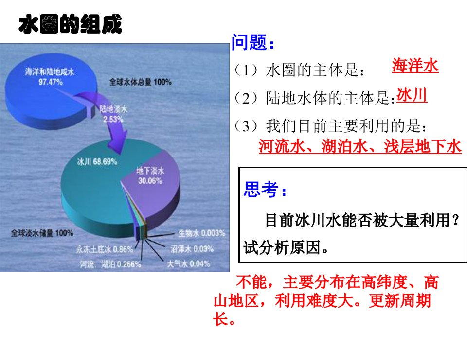 水循环公开课高一地理ppt课件