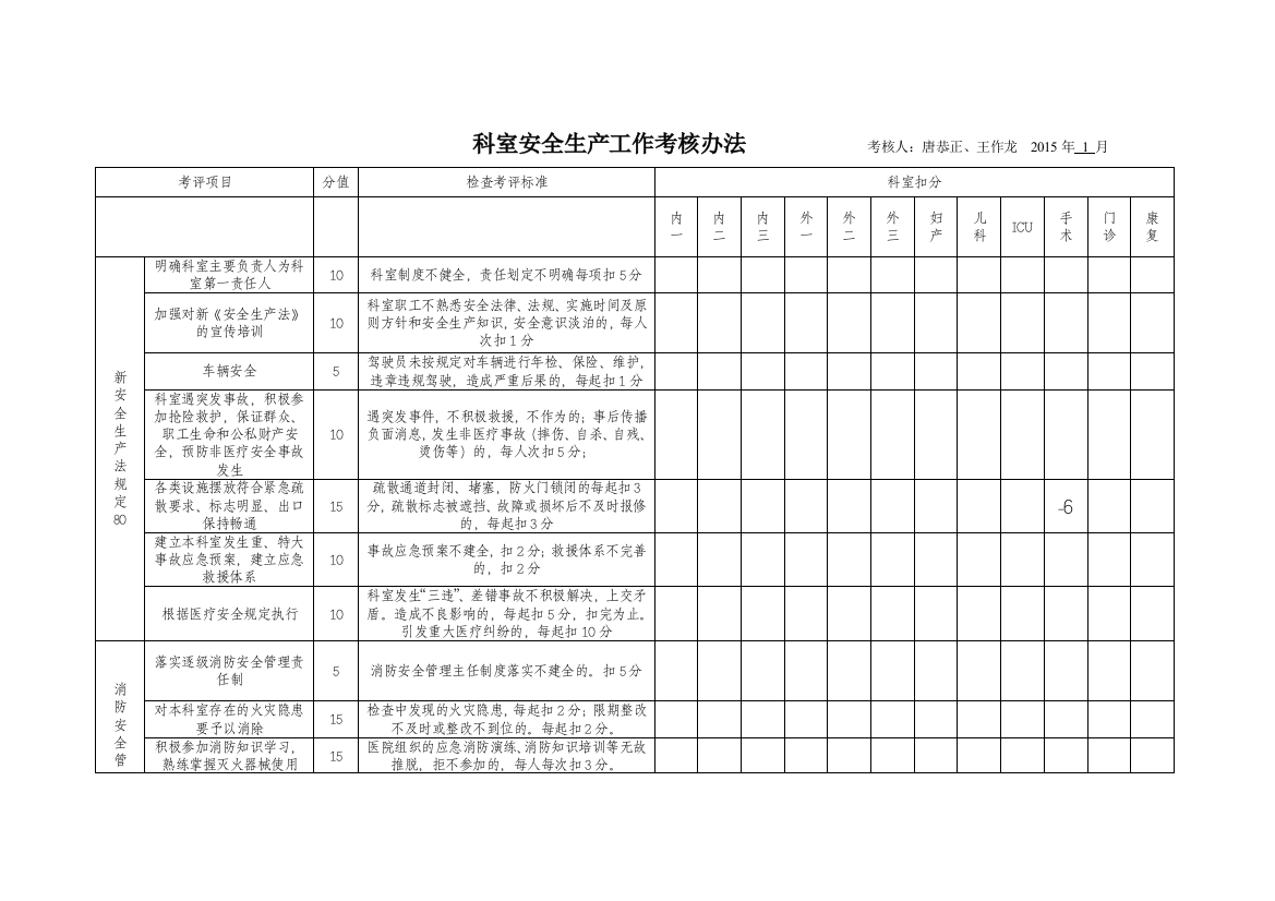 梓潼县人民医院各科室安全生产工作考核办法计分表