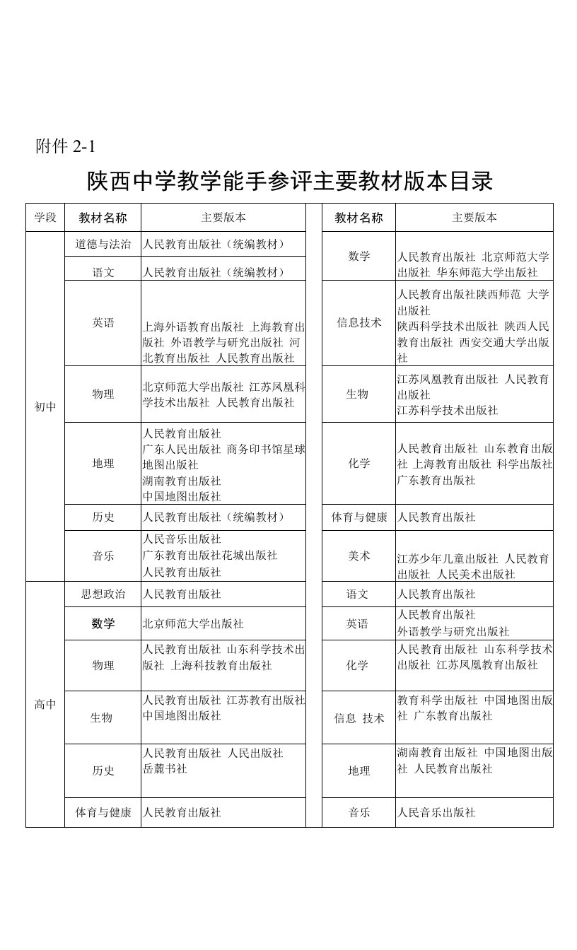 陕西中学教学能手参评主要教材版本目录