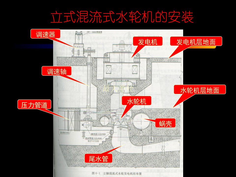 立式混流式水轮机的安装