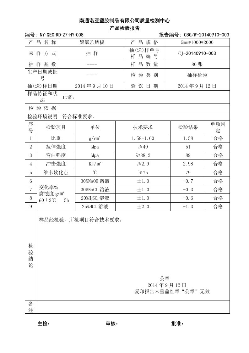 PVC板检验报告(1)