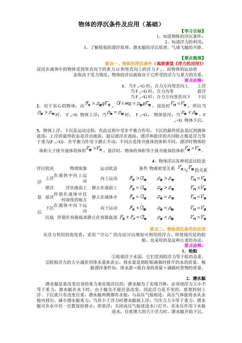 物体的浮沉条件及应用基础知识讲解及巩固练习