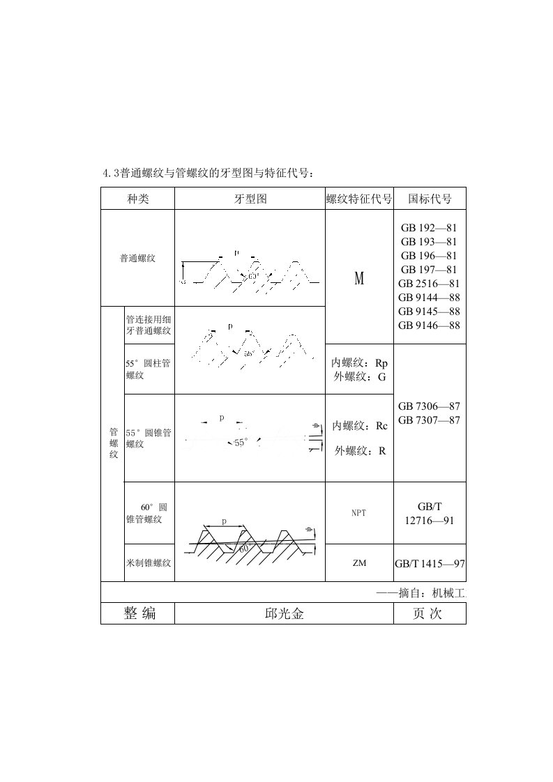 螺纹牙型图与特征代号