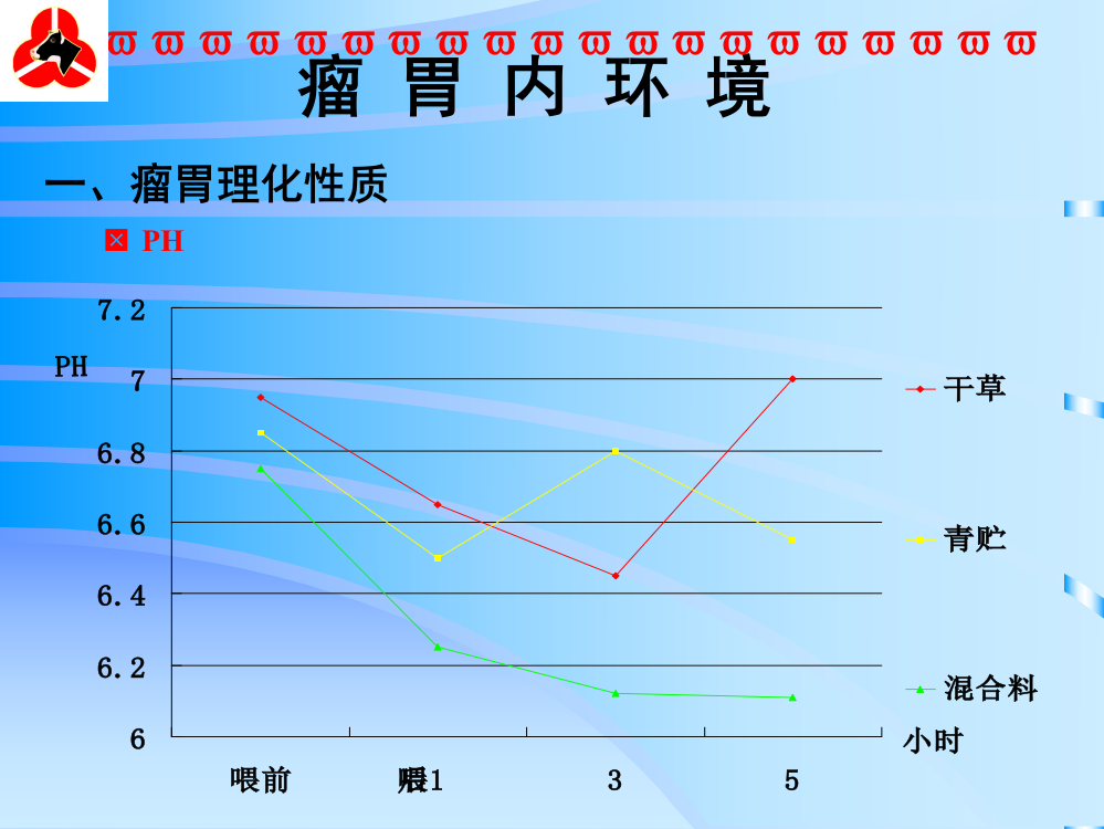 奶牛饲养与发病