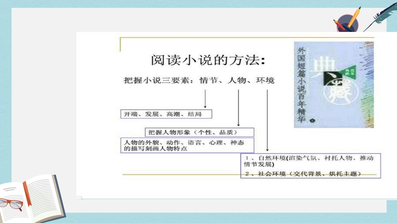 九年级语文下册新人教版《变色龙》优秀教学课件(精选)