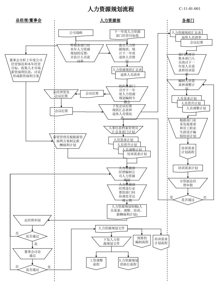 [精选](基础人事人力资源六大模块流程图