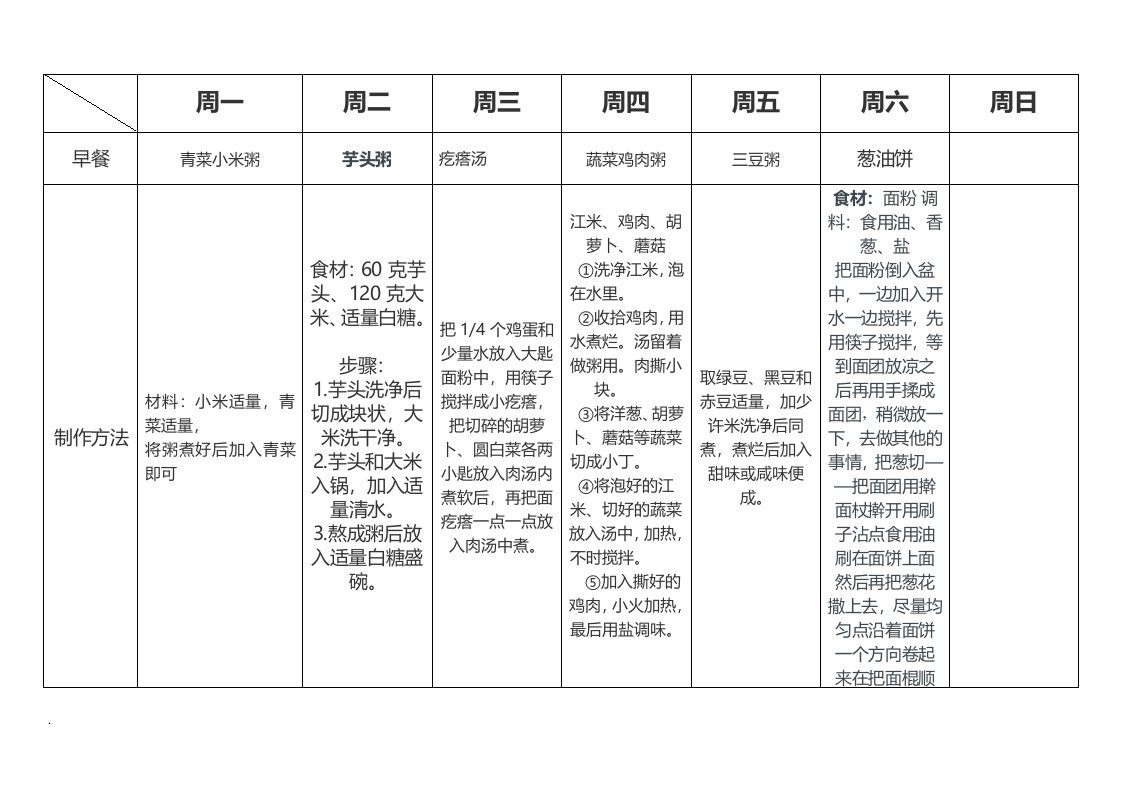 一岁至两岁小孩一周营养食谱（修订版）