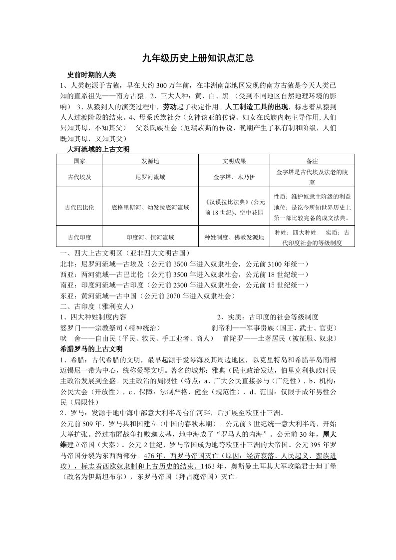 九年级历史上册知识点汇总