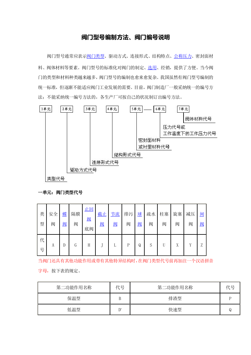 阀门型号编制方法-