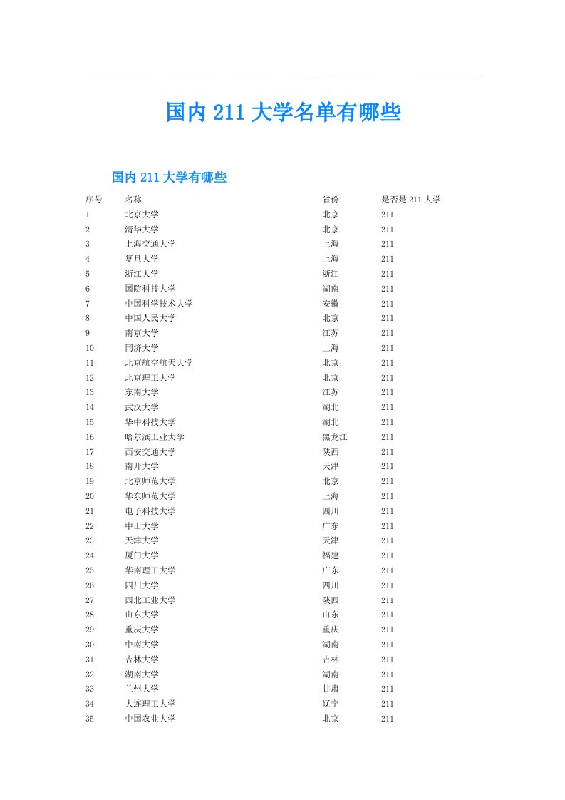 国内211大学名单有哪些