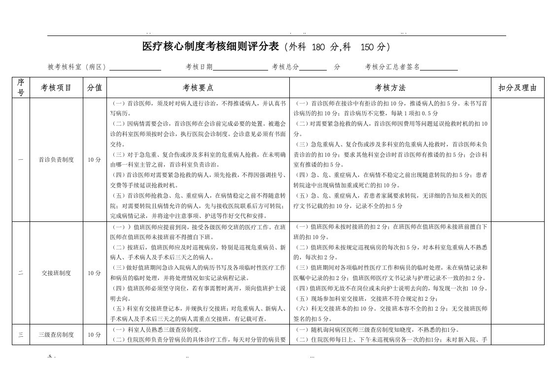 医疗核心制度考核细则完整版