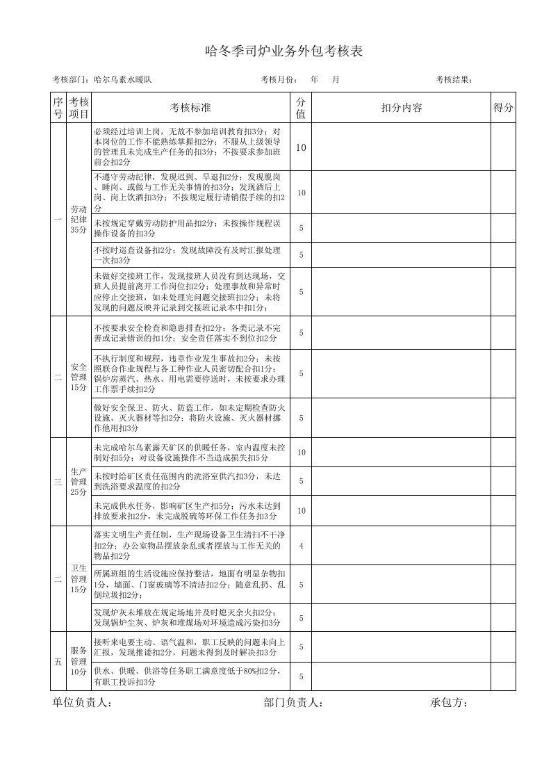 锅炉业务外包考核表