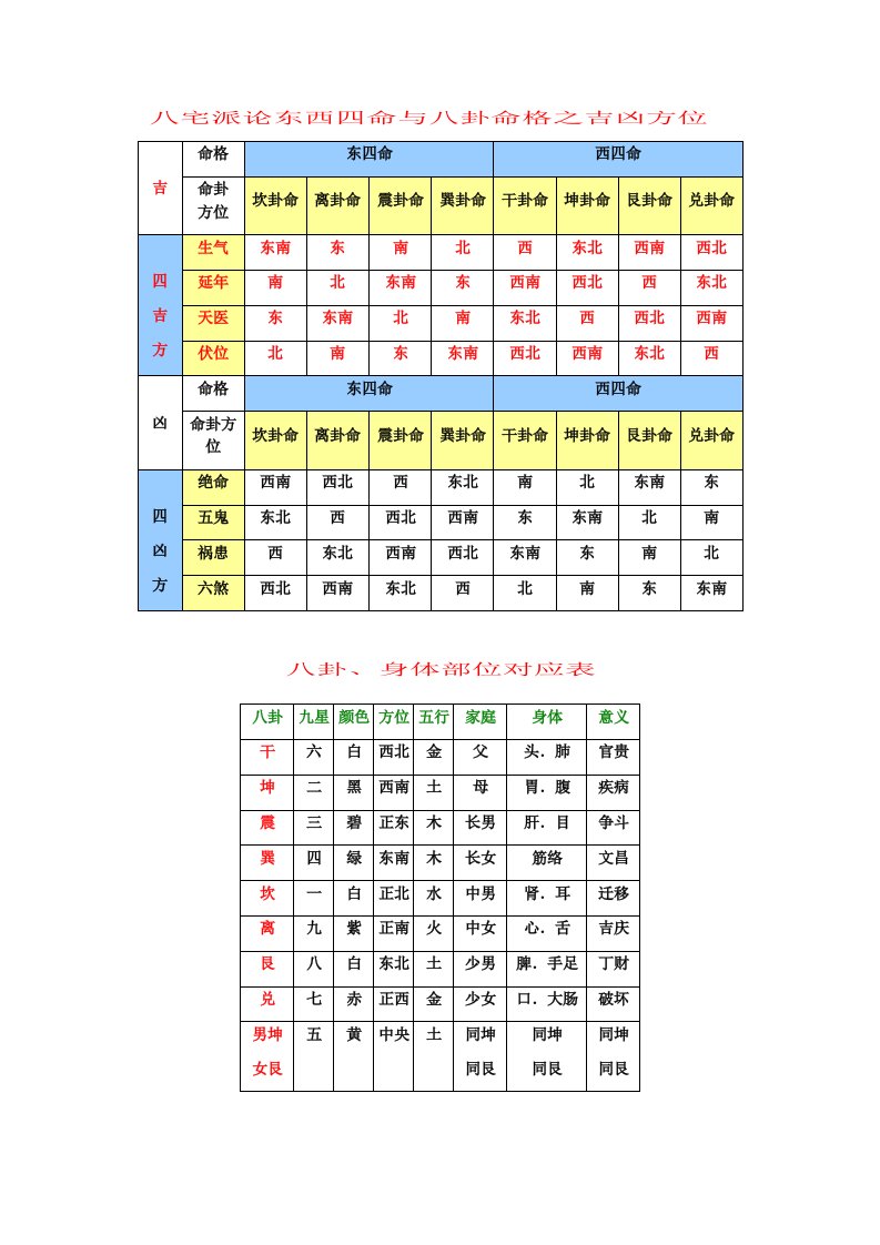 二十四山人体的关系疾病部位