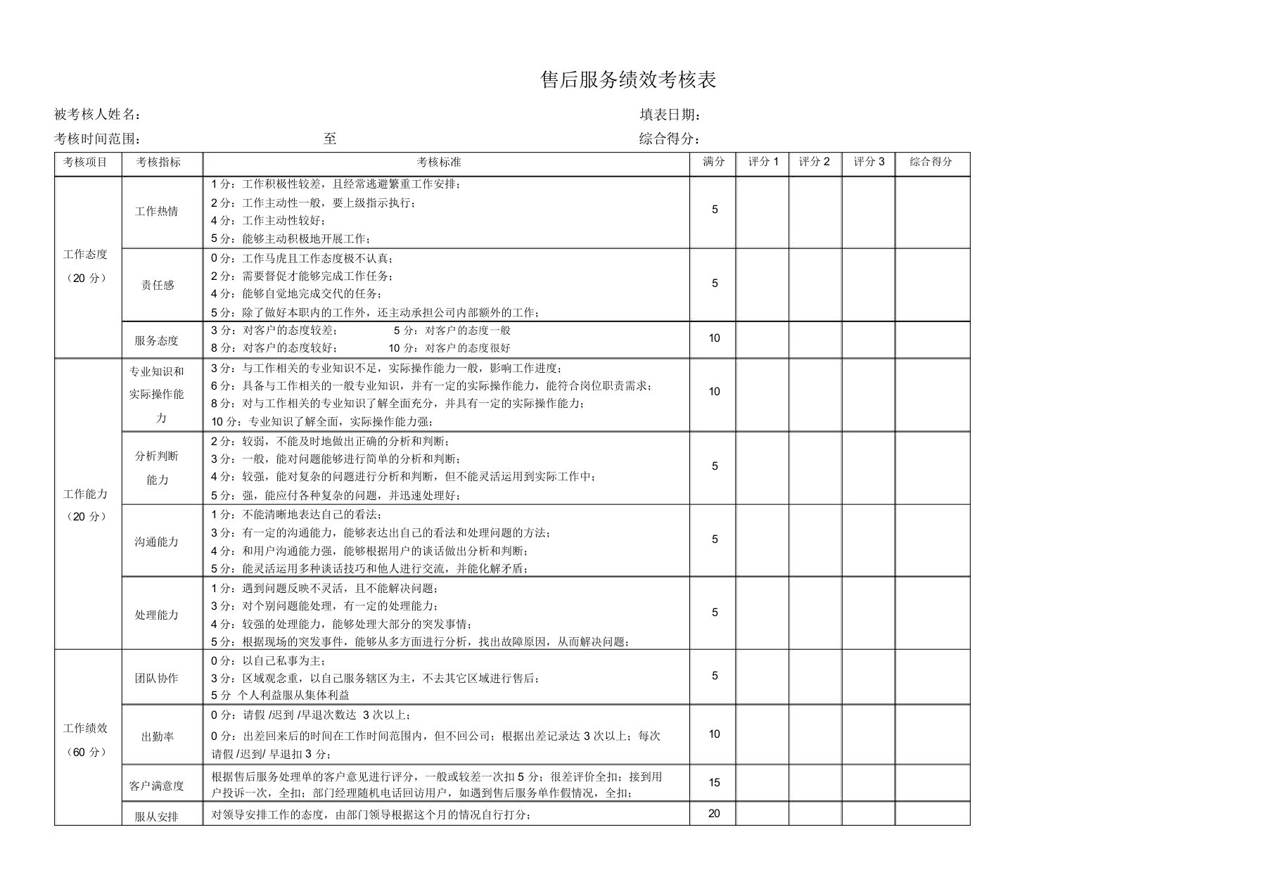 (完整版)售后服务考核表