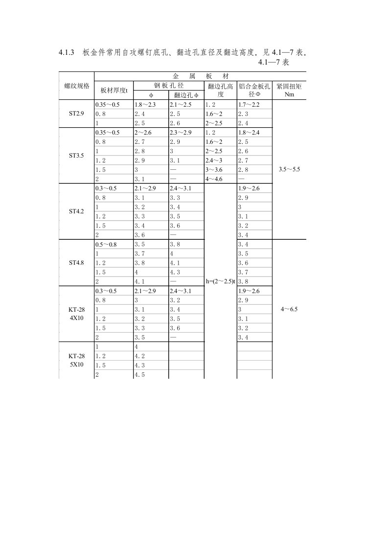 钣金件常用自攻螺钉底孔