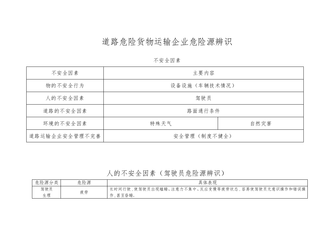 道路危险货物运输企业危险源辨识