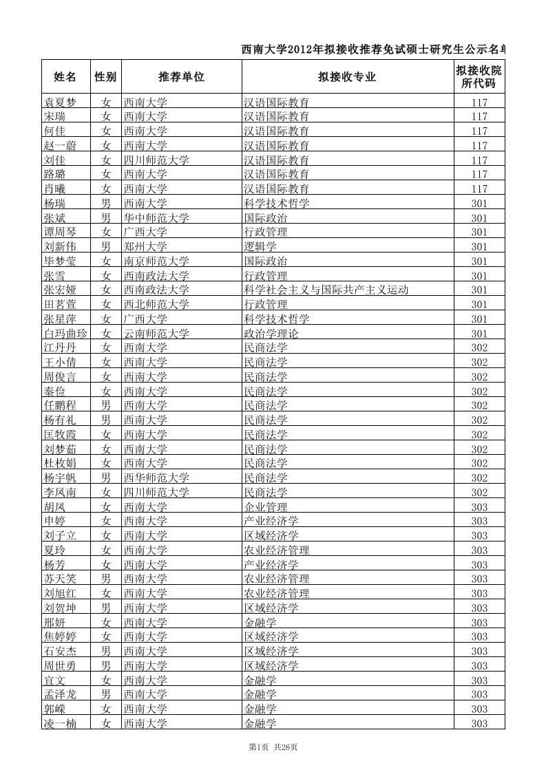 西南大学2012年拟接收推荐免试硕士研究生公示名单（精选）