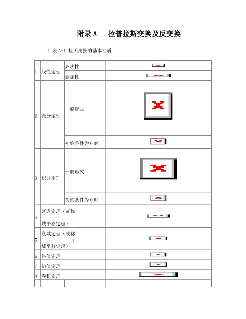 常用函数的拉氏变换和z变换表