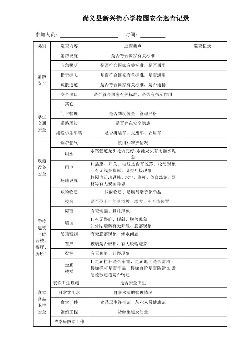 校园安全日巡查周汇总记录