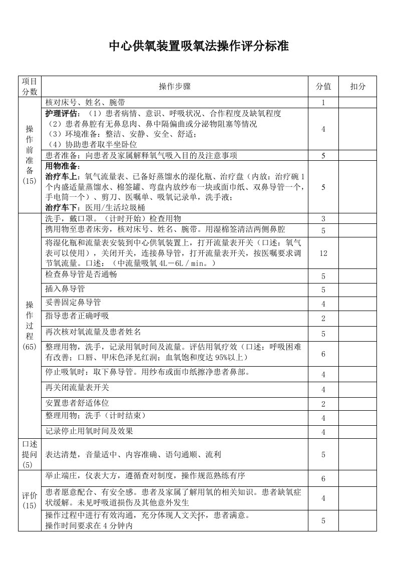 中心供氧装置吸氧法操作评分标准