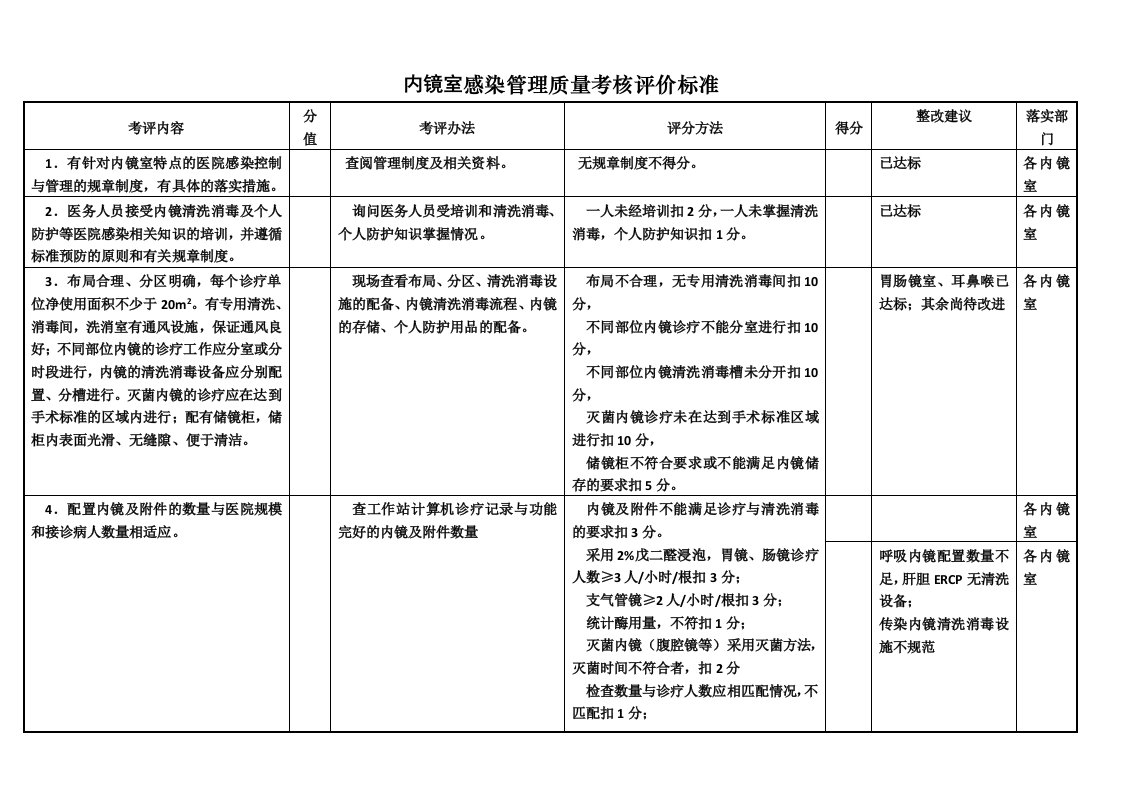 医院内镜室感染管理质量考核评价标准