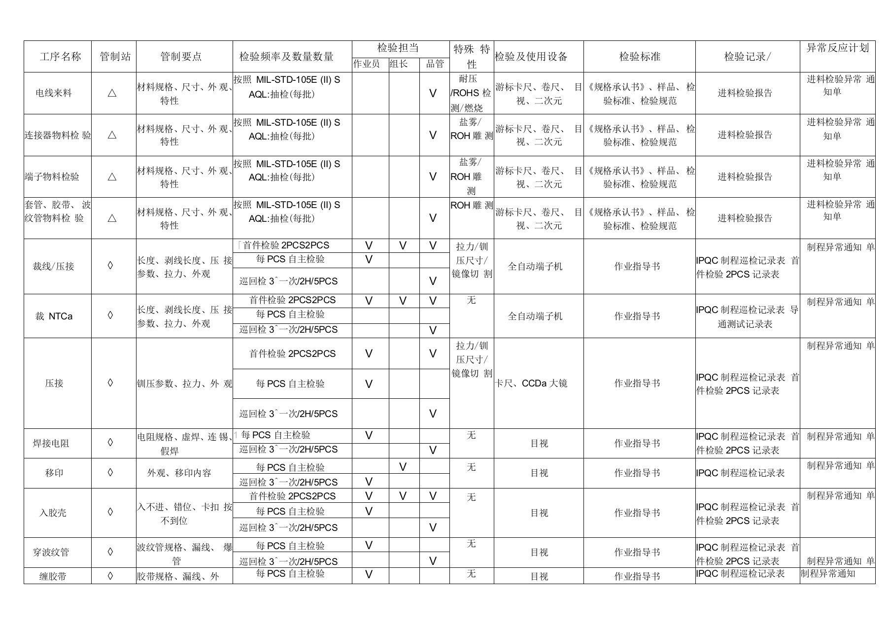 新能源汽车线束QC工程图(三)