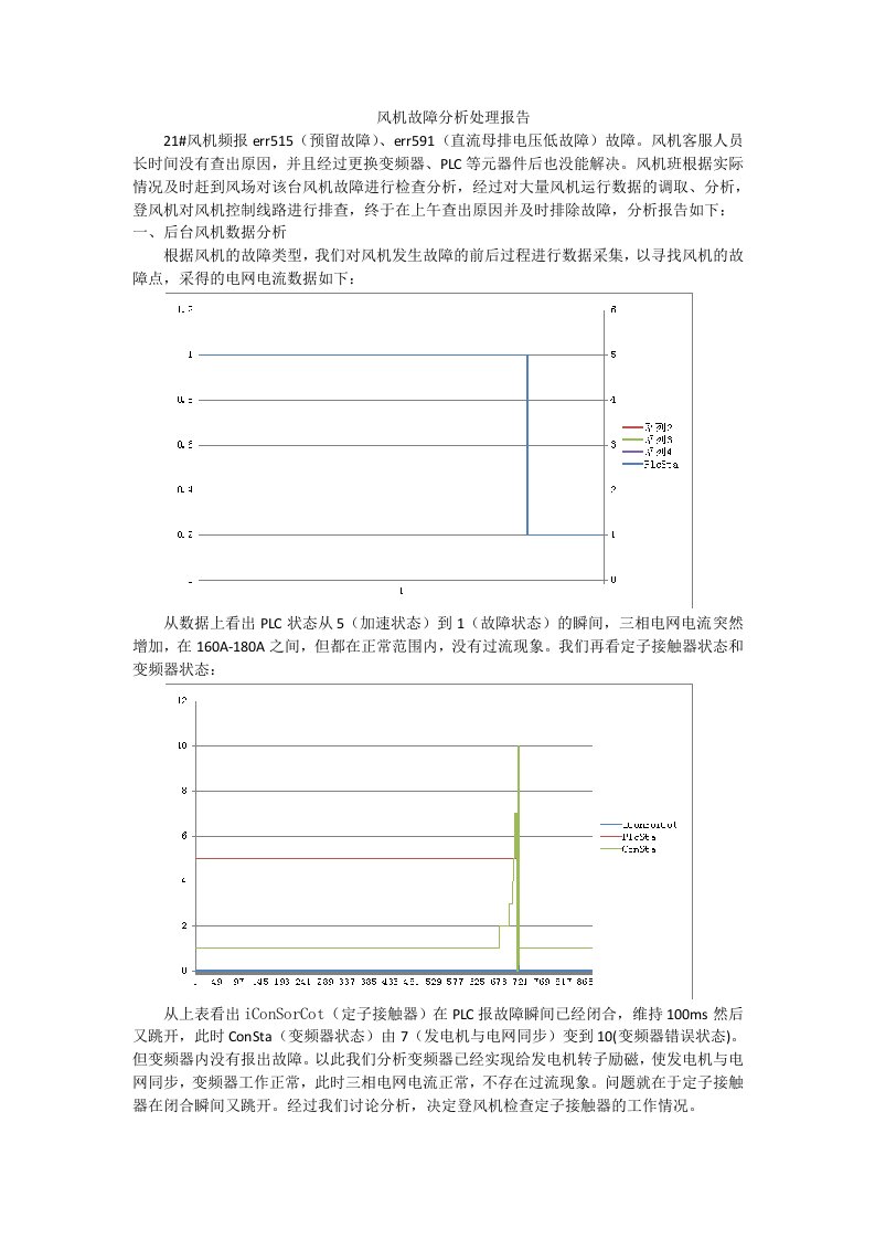 风机故障检查分析报告