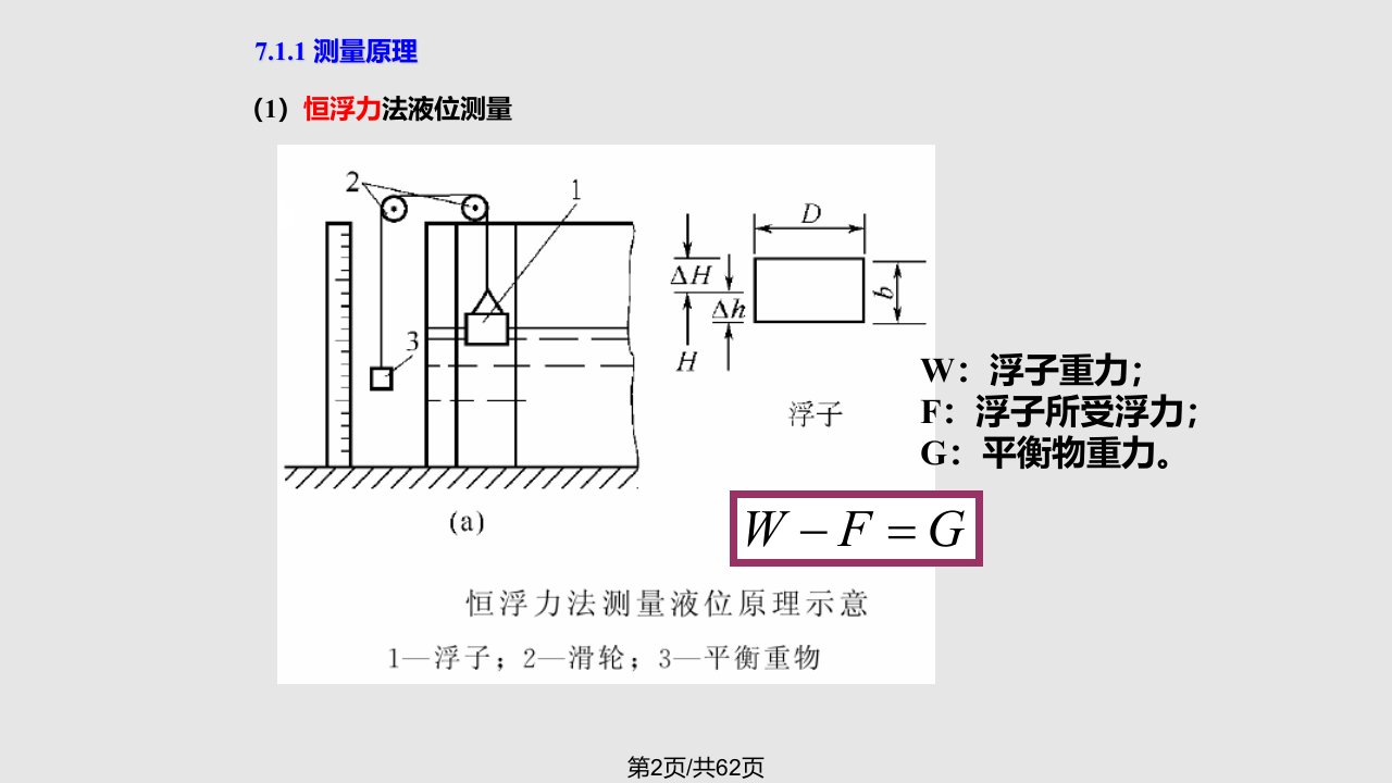 自动检测技术物位测量