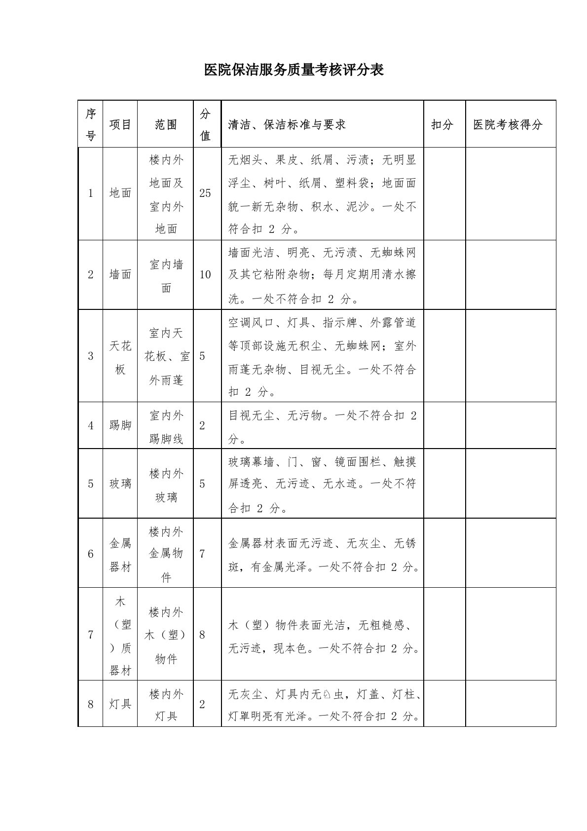 医院保洁服务质量考核评分表