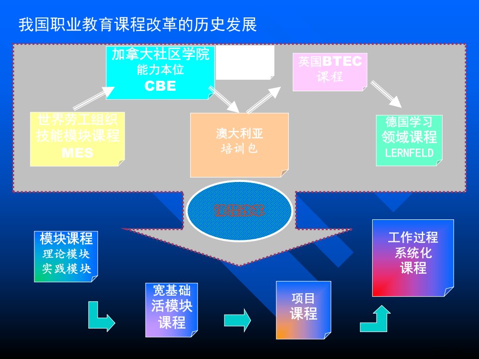 三种葡萄砧木不同营养水平对葡萄植株生长及抗性课件