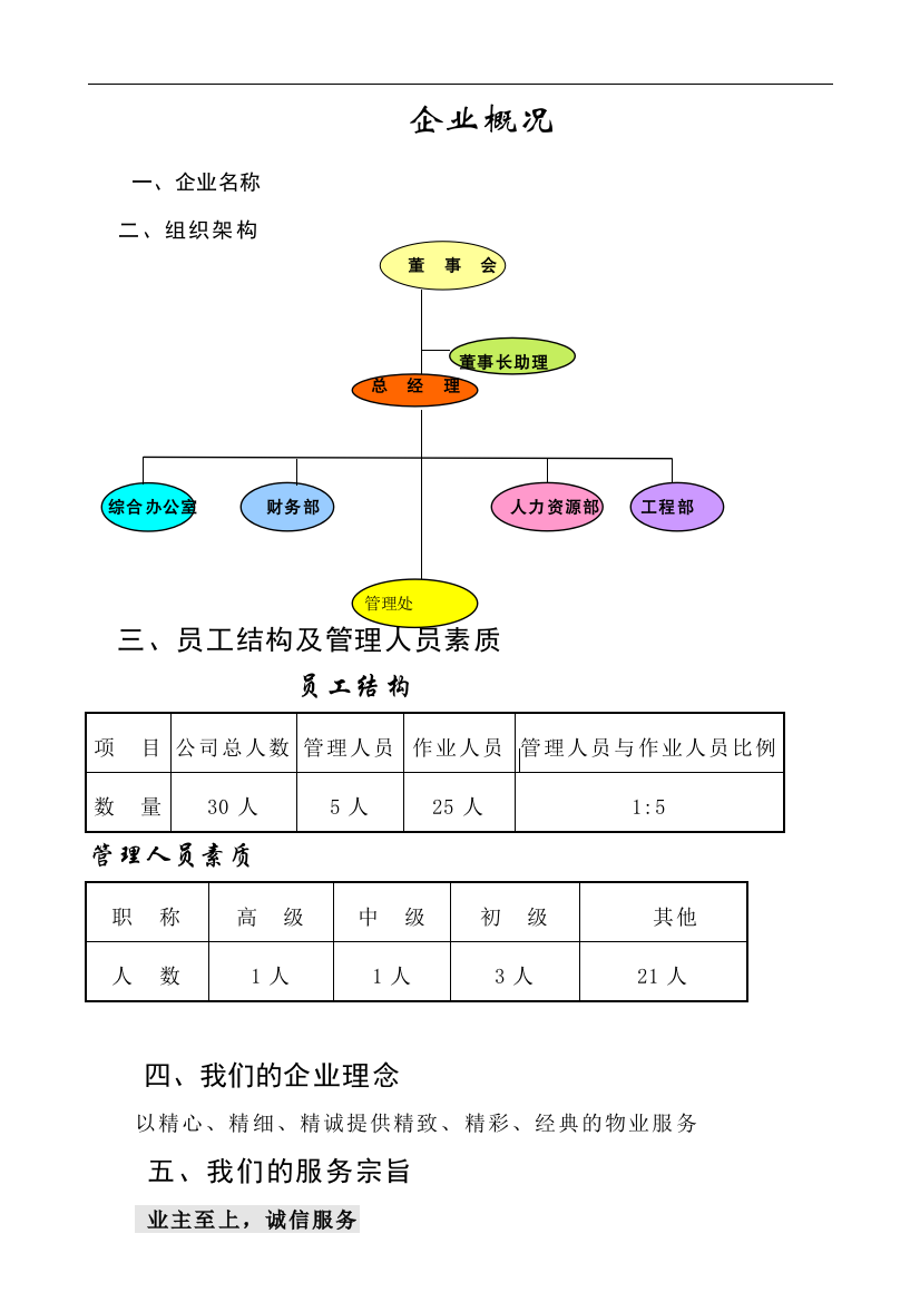 军区项目招投标范本