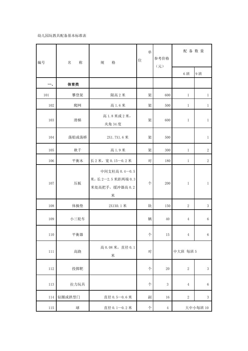 幼儿园玩教具配备基本标准表