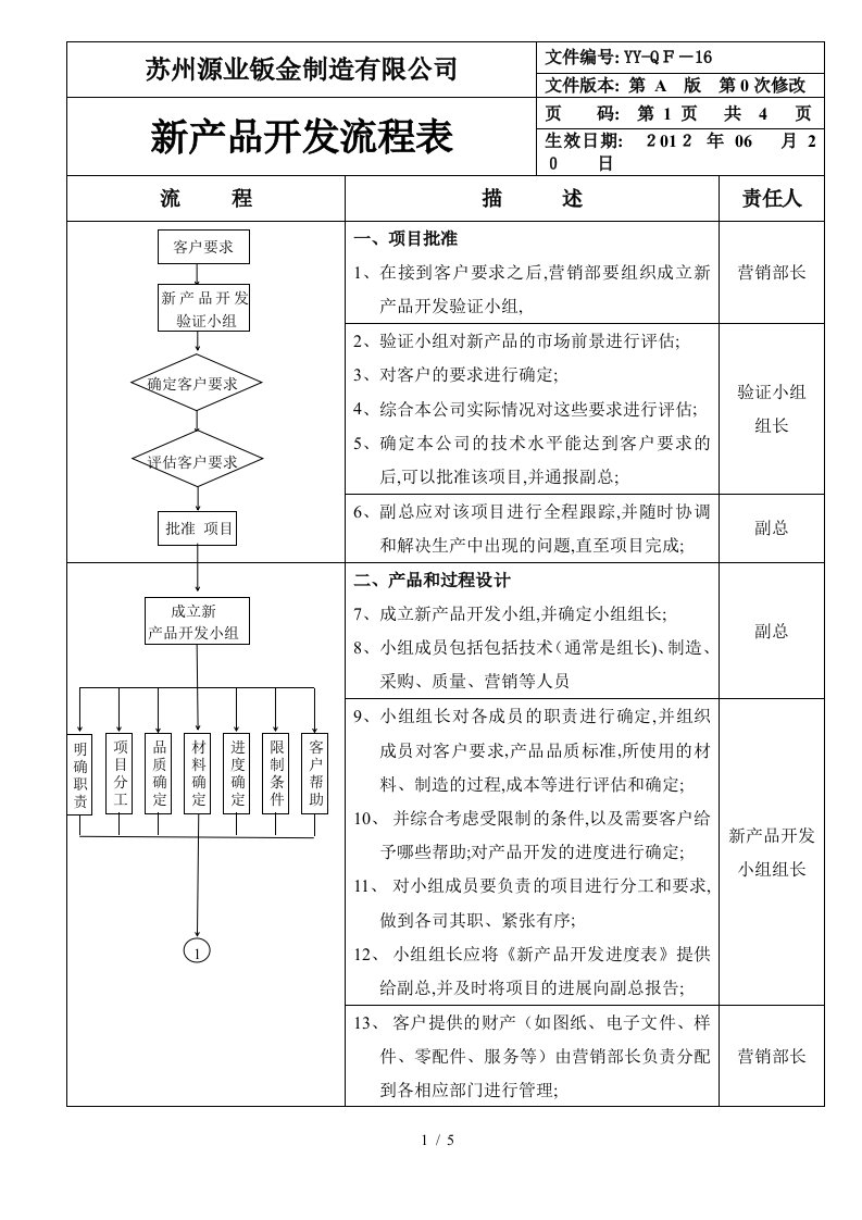 新产品开发流程控制程序