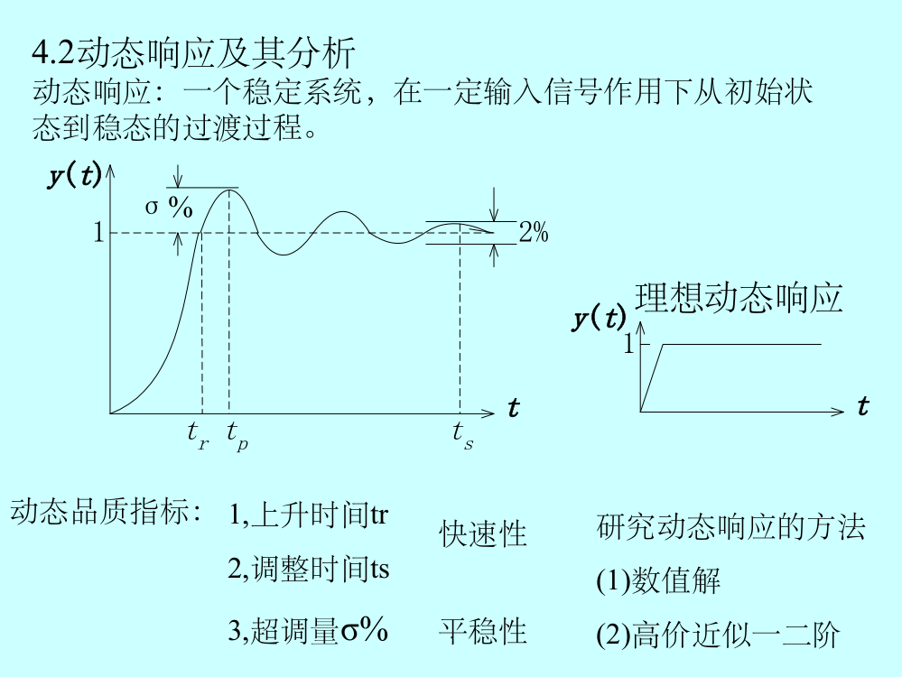 动态响应及其分析ppt精选课件