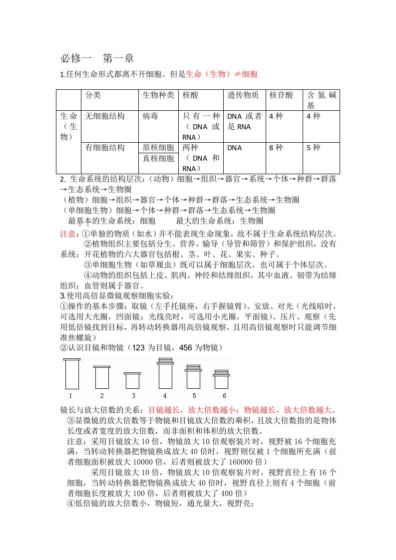 高中生物必修一前三章(第一章第二章第三章)知识点