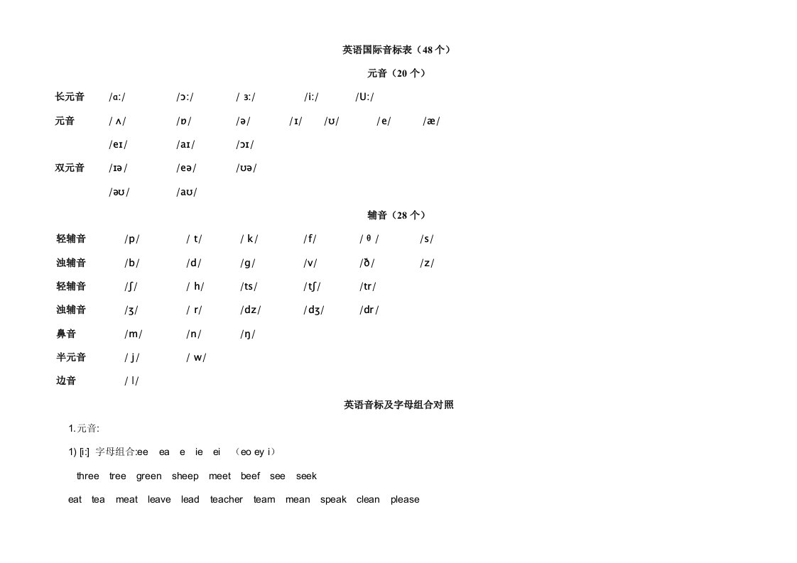 英语国际音标表